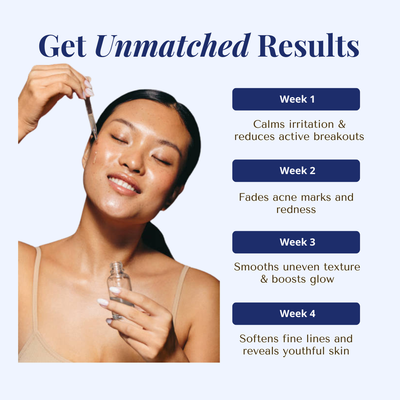 GHK-Cu Copper Peptides Serum